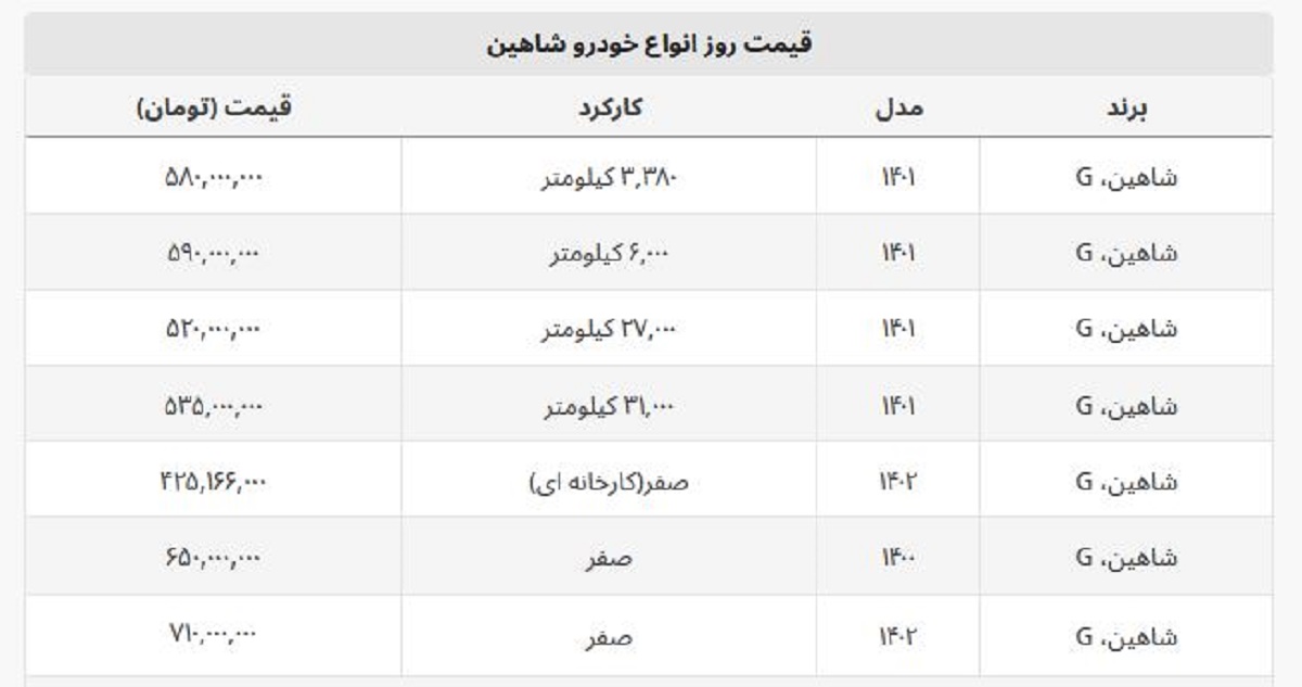 شاهین امروز چند؟ + جدول قیمت صفر و کارخانه شاهین امروز چند؟ + جدول قیمت صفر و کارخانه