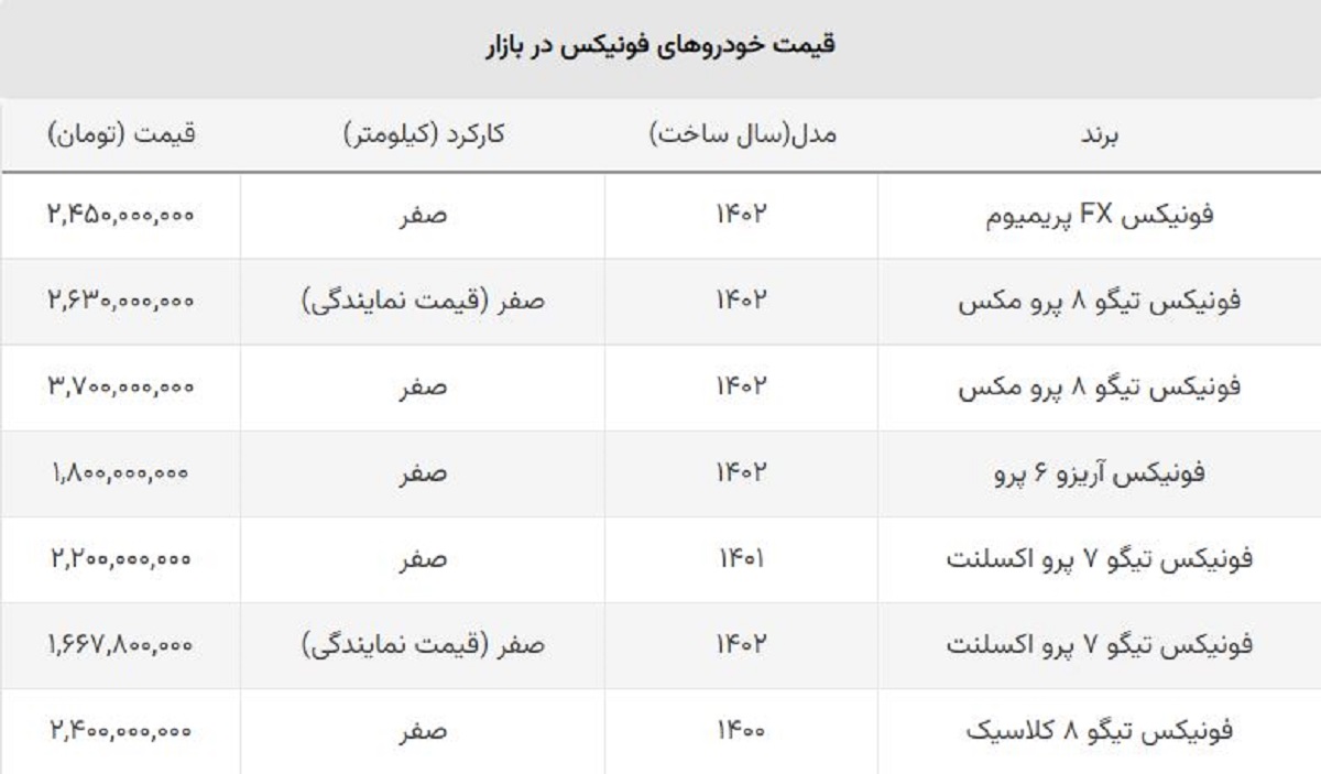 قیمت فونیکس مدیران خودرو امروز چند؟ + جدول