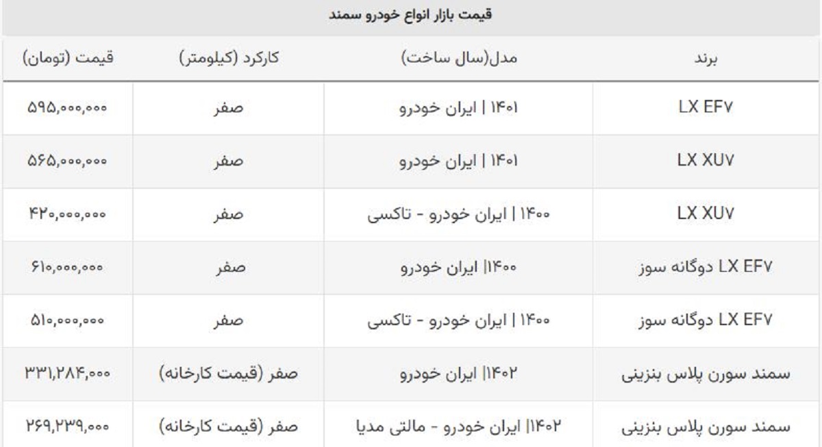 سمند صفرکیلومتر امروز چند قیمت خورد؟ + جدول سمند صفرکیلومتر امروز چند قیمت خورد؟ + جدول