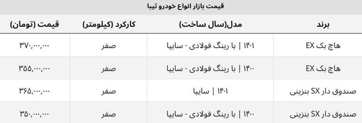 تیبا صندوق دار و هاچ بک صفر امروز چند؟ + جدول تیبا صندوق دار و هاچ بک صفر امروز چند؟ + جدول
