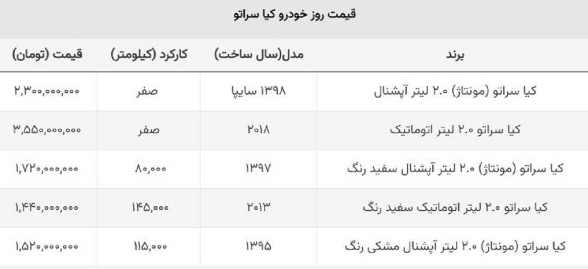 جدیدترین قیمت کیا سراتو مونتاژ و وارداتی چند؟ + جدول جدیدترین قیمت کیا سراتو مونتاژ و وارداتی چند؟ + جدول