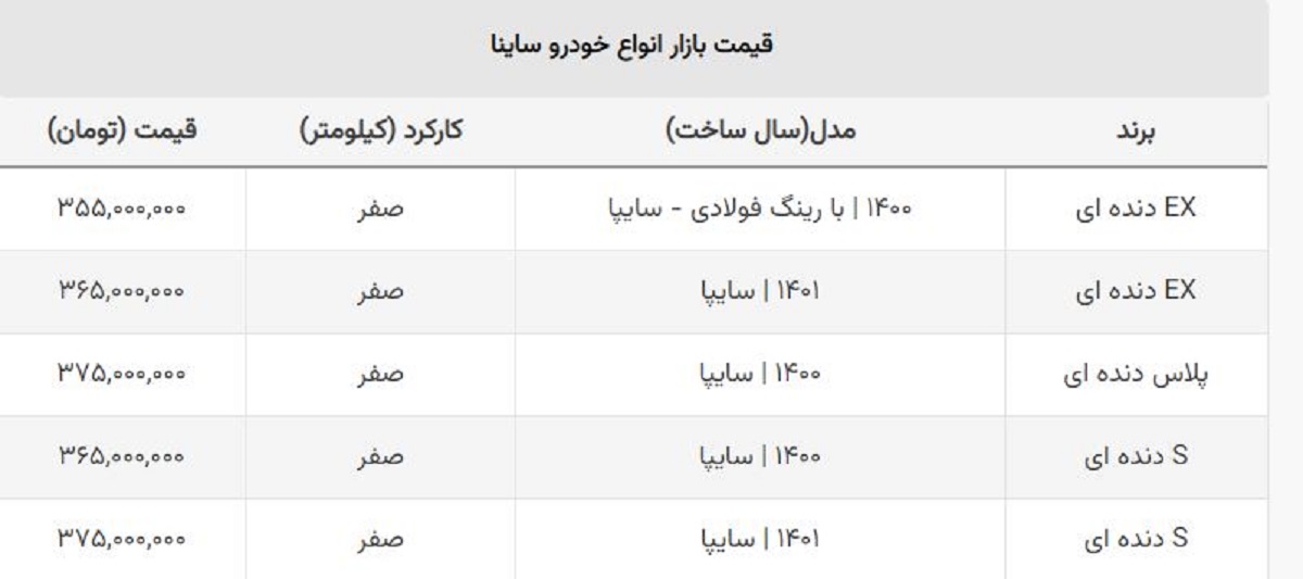 ساینا S صفر در بازار امروز چند؟ + جدول قیمت ساینا S صفر در بازار امروز چند؟ + جدول قیمت