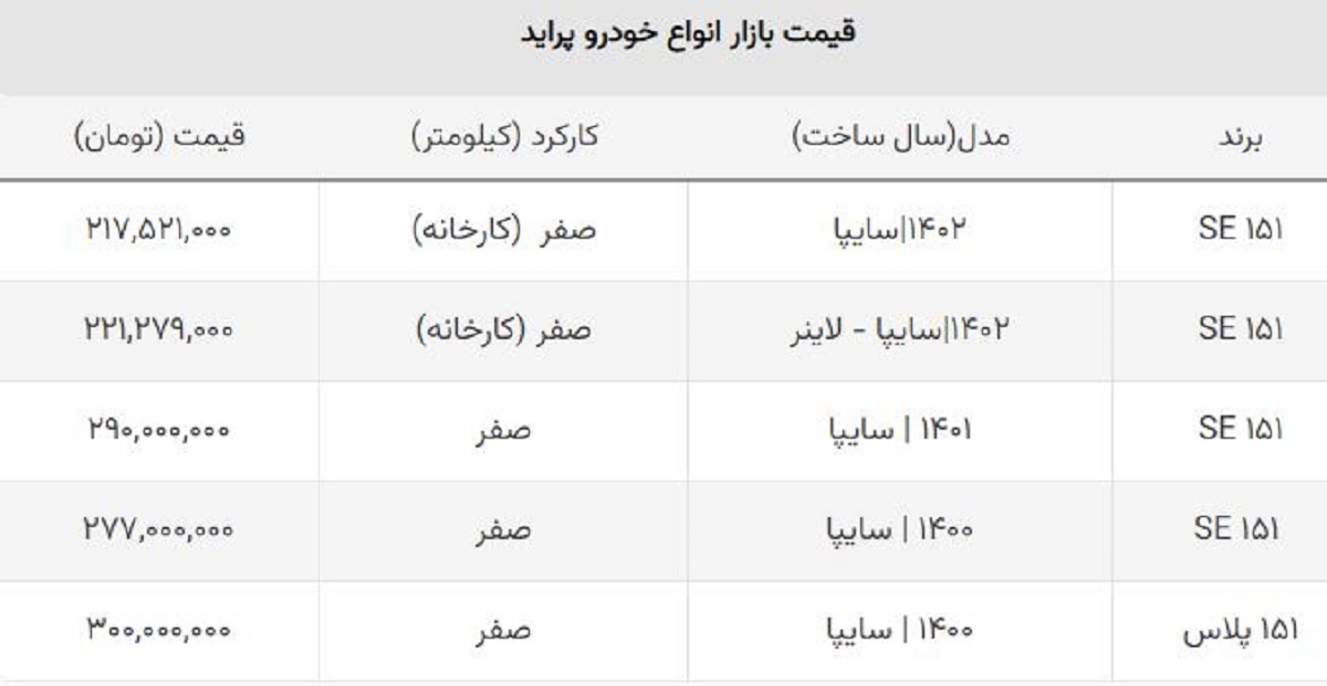 پراید صفر امروز چند؟ + جدول قیمت بازار و کارخانه پراید صفر امروز چند؟ + جدول قیمت بازار و کارخانه