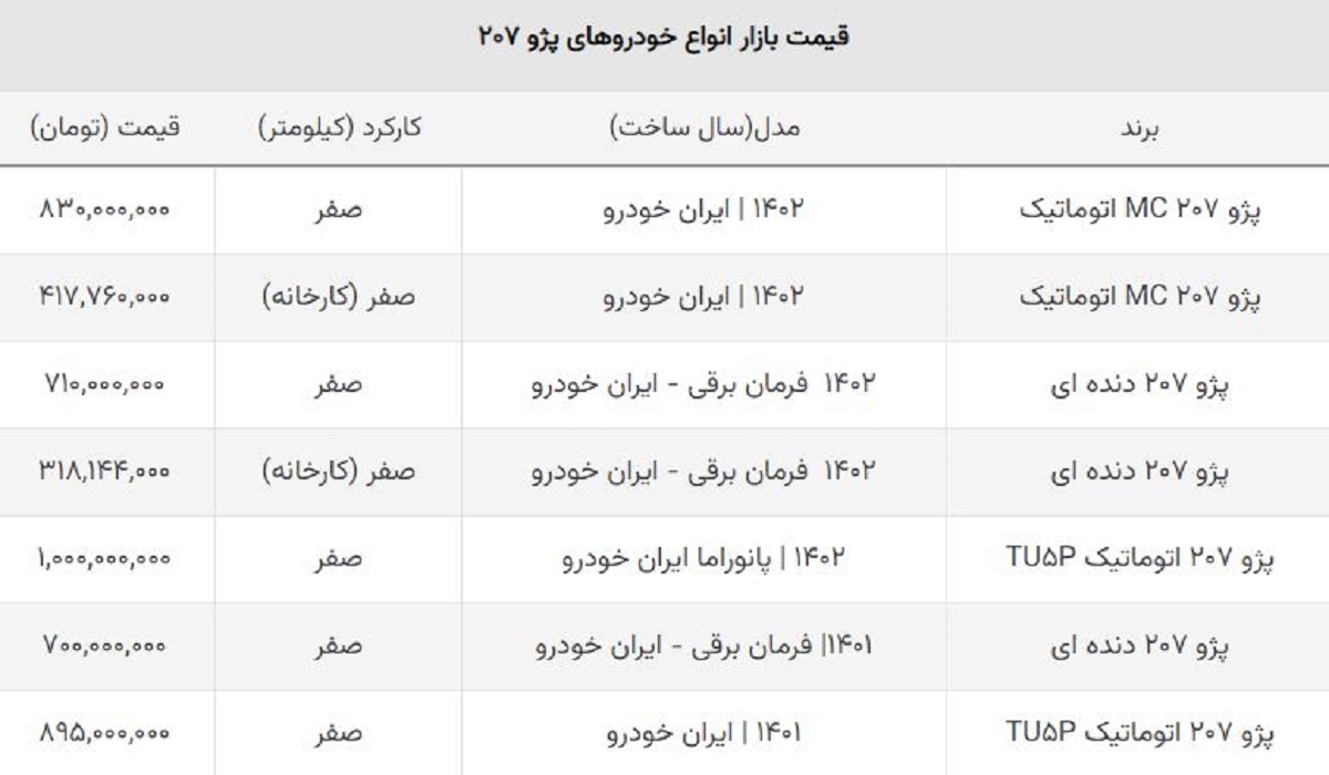 قیمت ۲۰۷ صفر در بازار و کارخانه چند؟ + جدول قیمت ۲۰۷ صفر در بازار و کارخانه چند؟ + جدول