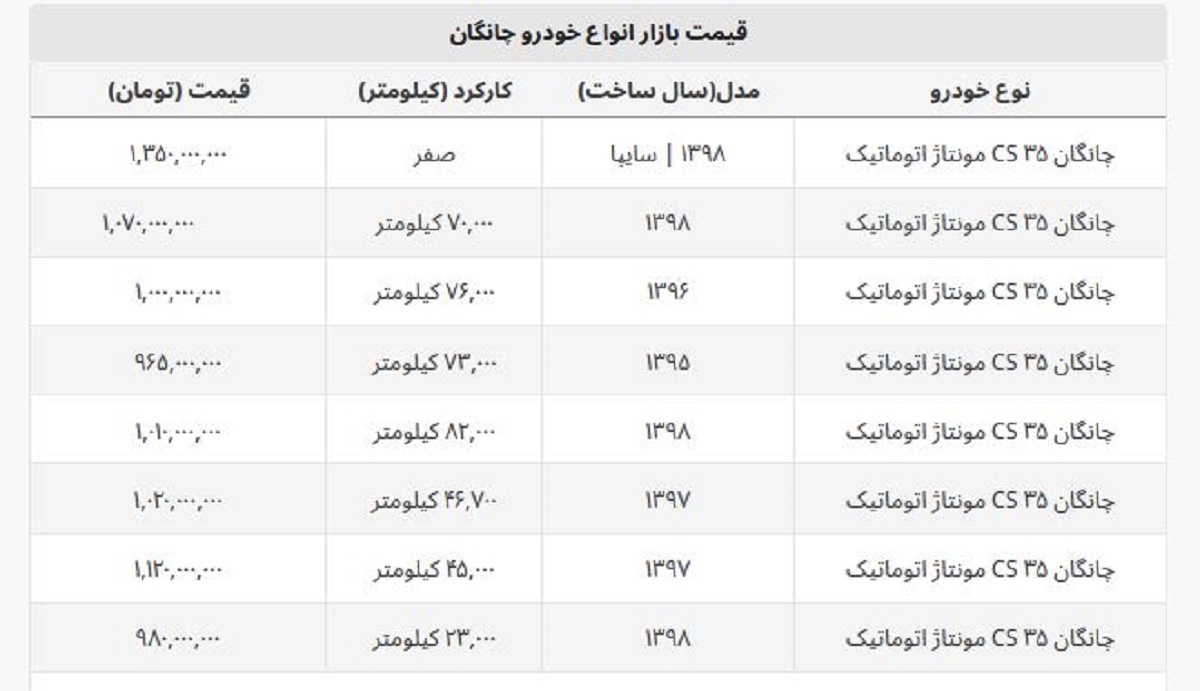 شاسی بلند سایپا چند؟ + لیست قیمت شاسی بلند سایپا چند؟ + لیست قیمت