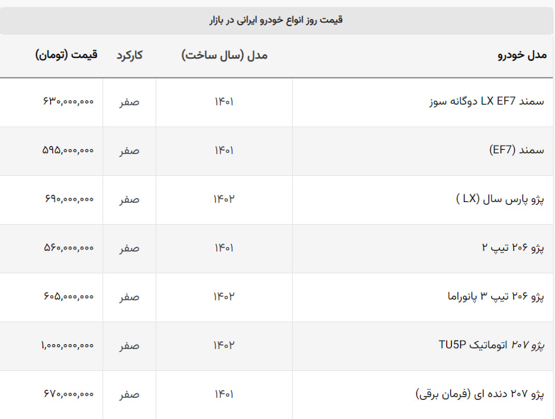 حرکت خلاف جهت ۲۰۶ در بازار + لیست خودروهای ایرانی حرکت خلاف جهت ۲۰۶ در بازار + لیست خودروهای ایرانی