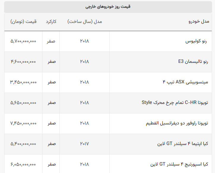 افت سنگین قیمت گران ترین خودروی بازار + لیست خودروهای خارجی افت سنگین قیمت گران ترین خودروی بازار + لیست خودروهای خارجی