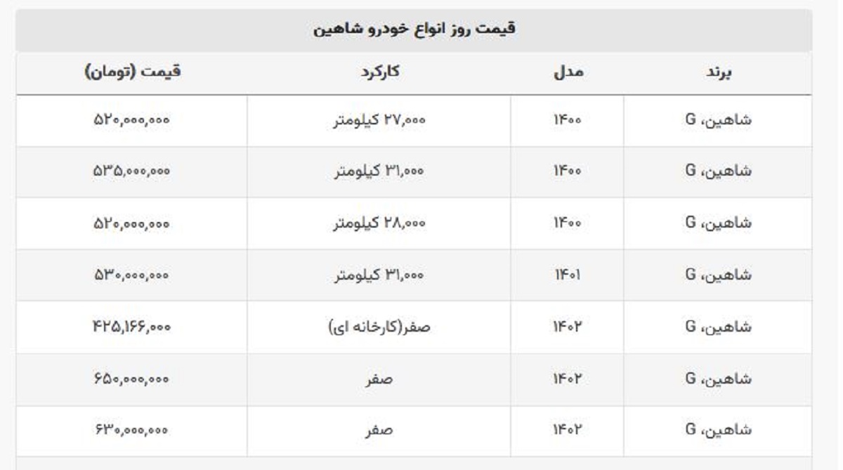 قیمت بازار خودروی شاهین + جدول قیمت صفر و کارخانه قیمت بازار خودروی شاهین + جدول قیمت صفر و کارخانه