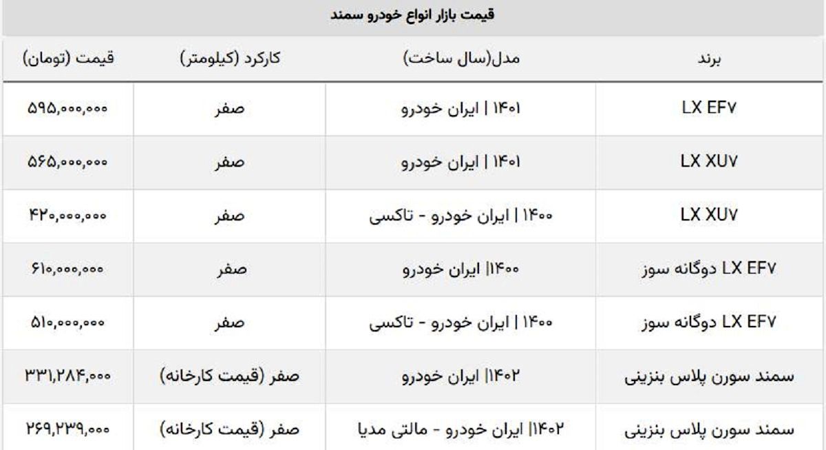 قیمت کارخانه و بازار آزاد سمند چند؟ + جدول روز قیمت کارخانه و بازار آزاد سمند چند؟ + جدول روز