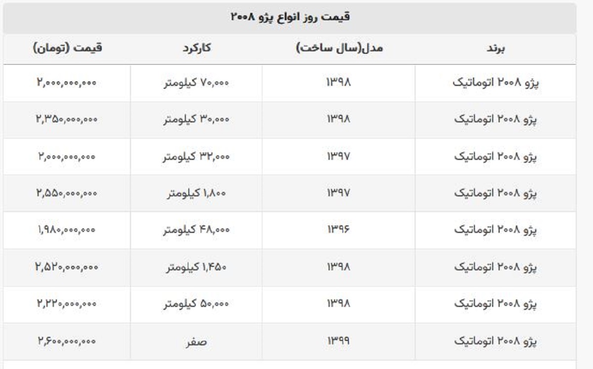 لوکس ترین پژوی بازار چند؟ + جدول قیمت لوکس ترین پژوی بازار چند؟ + جدول قیمت
