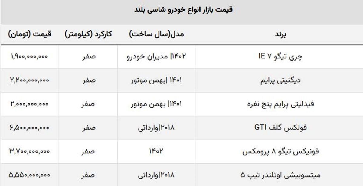 قیمت شاسی بلند خارجی و ایرانی در بازار آزاد چند؟ + جدول قیمت شاسی بلند خارجی و ایرانی در بازار آزاد چند؟ + جدول