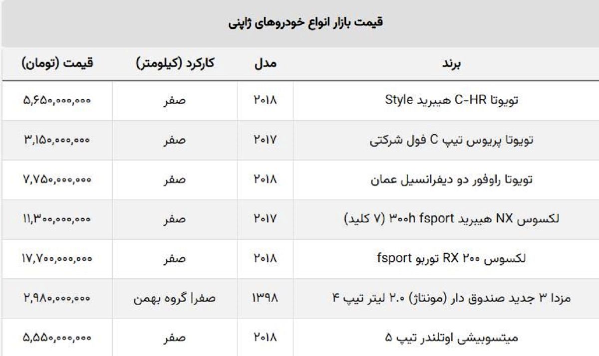 خودروهای ژاپنی وارداتی و مونتاژی چند؟ + قیمت روز خودروهای ژاپنی وارداتی و مونتاژی چند؟ + قیمت روز