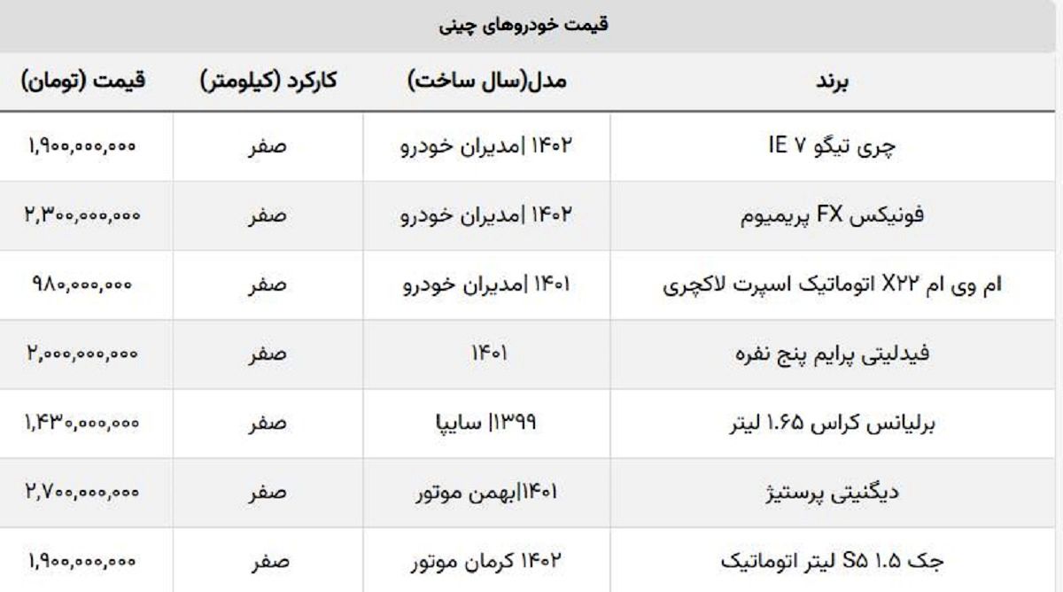 بهترین ماشین چینی ارزان قیمت چند؟ + جدول بهترین ماشین چینی ارزان قیمت چند؟ + جدول