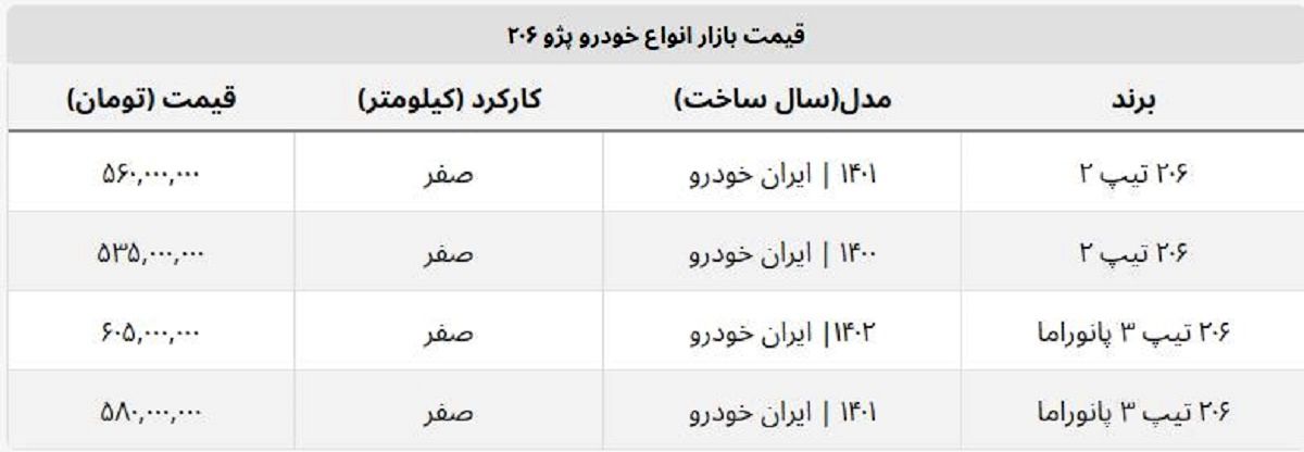 پژو ۲۰۶ صفر گران شد + جدول قیمت روز پژو ۲۰۶ صفر گران شد + جدول قیمت روز