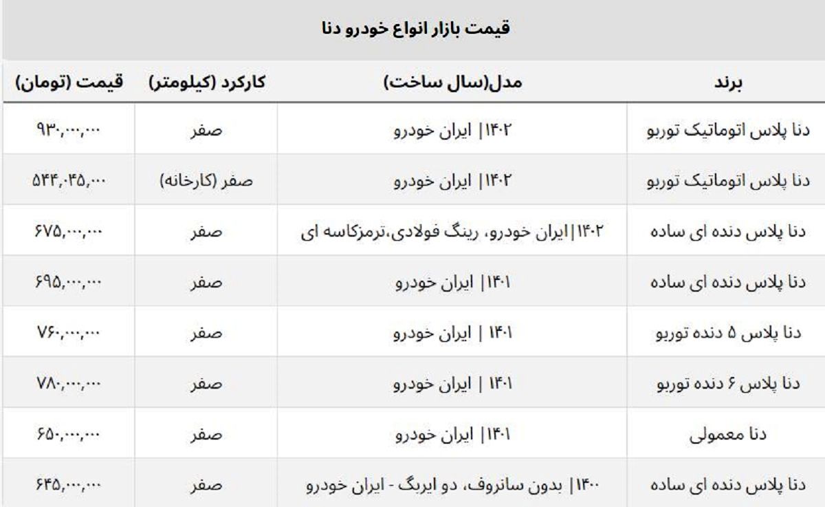 دنا معمولی صفر چند؟ + قیمت بازار و کارخانه دنا معمولی صفر چند؟ + قیمت بازار و کارخانه