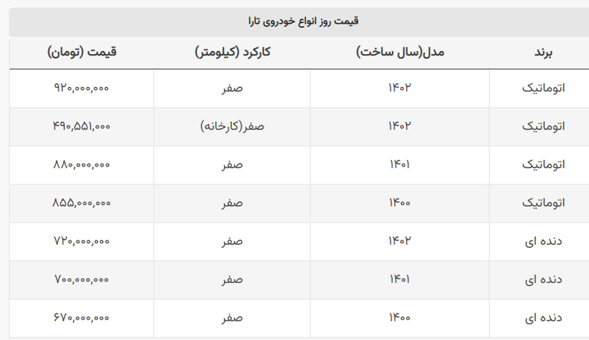 تارا دنده ای ارزان شد + جدول تارا دنده ای ارزان شد + جدول