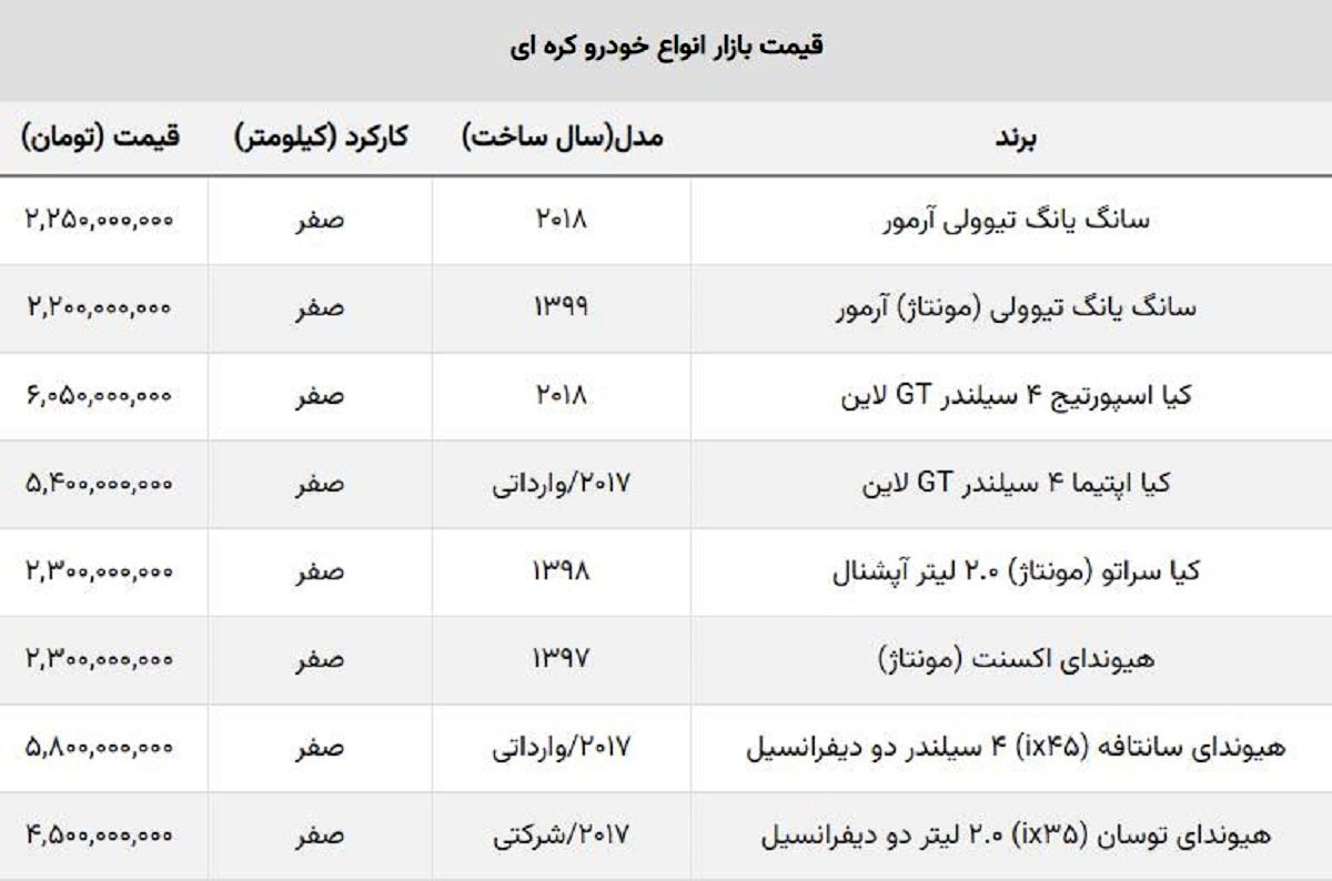 قیمت خودروهای وارداتی کره ای اعلام شد + جدول قیمت خودروهای وارداتی کره ای اعلام شد + جدول