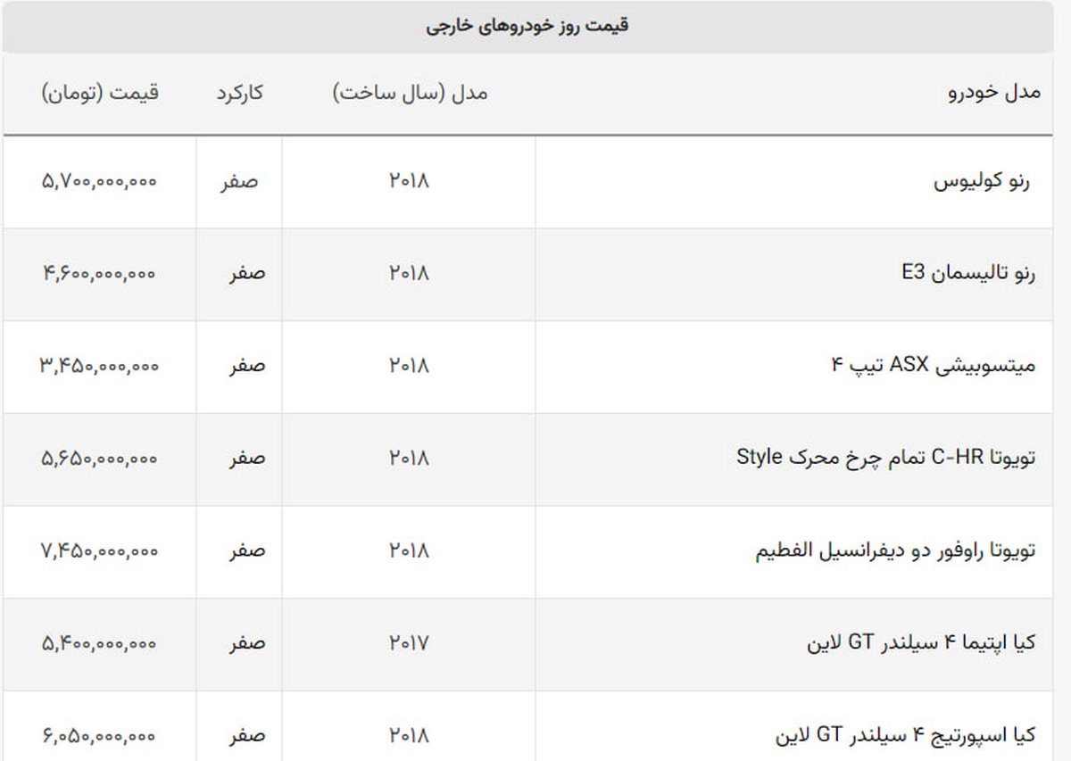سانتافه ۵۰ میلیون ارزان شد + لیست خودروهای خارجی سانتافه ۵۰ میلیون ارزان شد + لیست خودروهای خارجی
