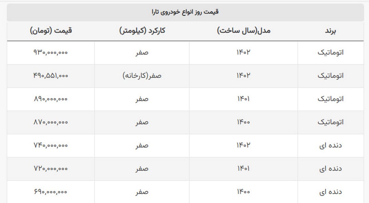 قیمت تارا پس از افزایش چقدر شد؟ + جدول قیمت تارا پس از افزایش چقدر شد؟ + جدول