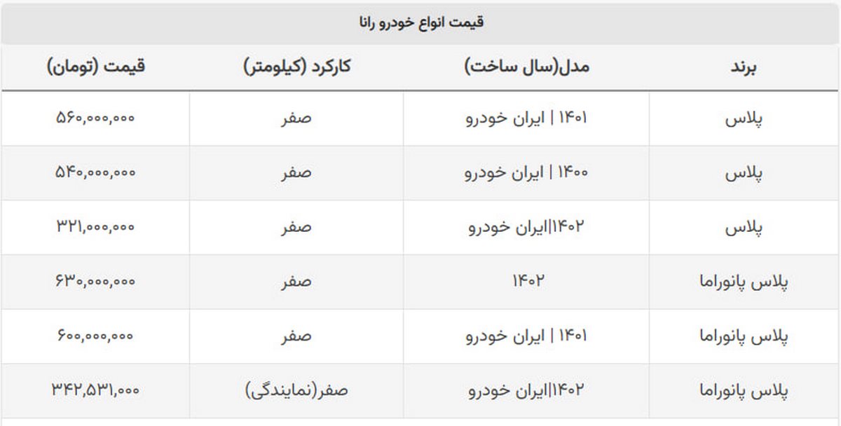 مدل ۱۴۰۲ ارزان شد ۱۴۰۱ گران! + جدول قیمت رانا مدل ۱۴۰۲ ارزان شد ۱۴۰۱ گران! + جدول قیمت رانا