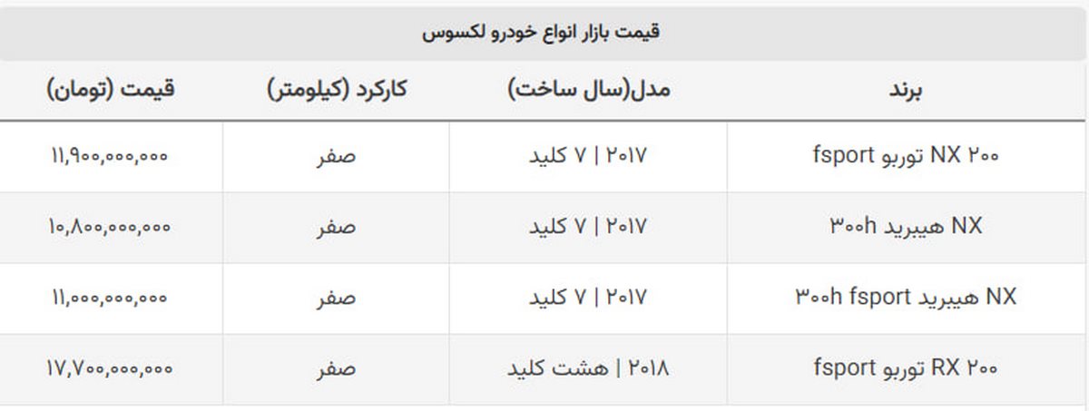 این خودروی لاکچری به اندازه قیمت پراید ارزان شد! + جدول این خودروی لاکچری به اندازه قیمت پراید ارزان شد! + جدول