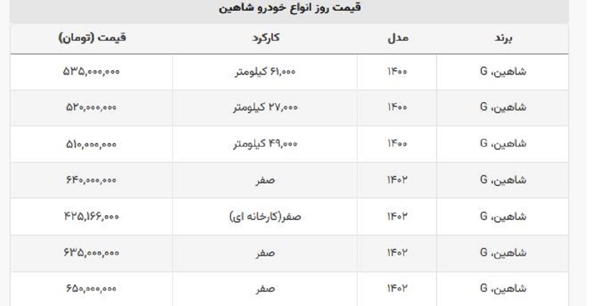 قیمت جدید شاهین + جدول قیمت صفر و کارخانه قیمت جدید شاهین + جدول قیمت صفر و کارخانه