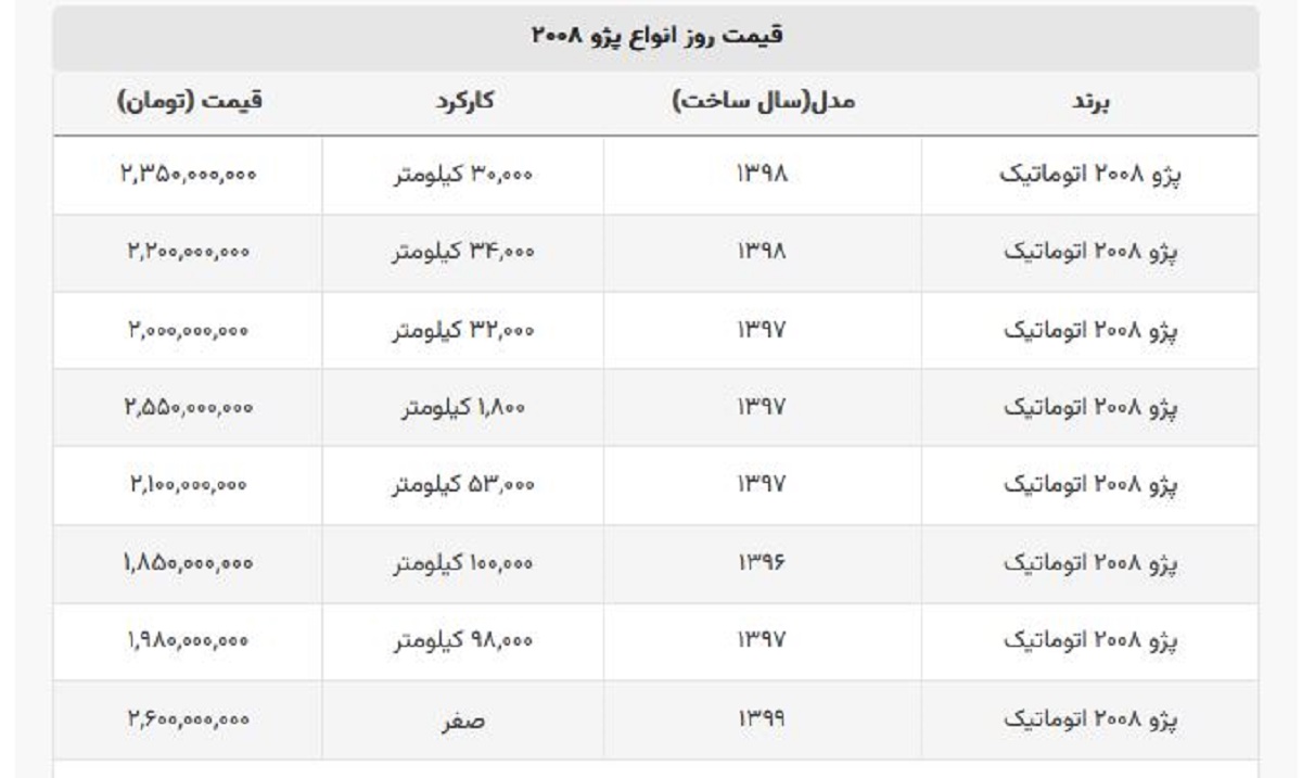 مدل لوکس پژو چند؟ + جدول قیمت مدل لوکس پژو چند؟ + جدول قیمت