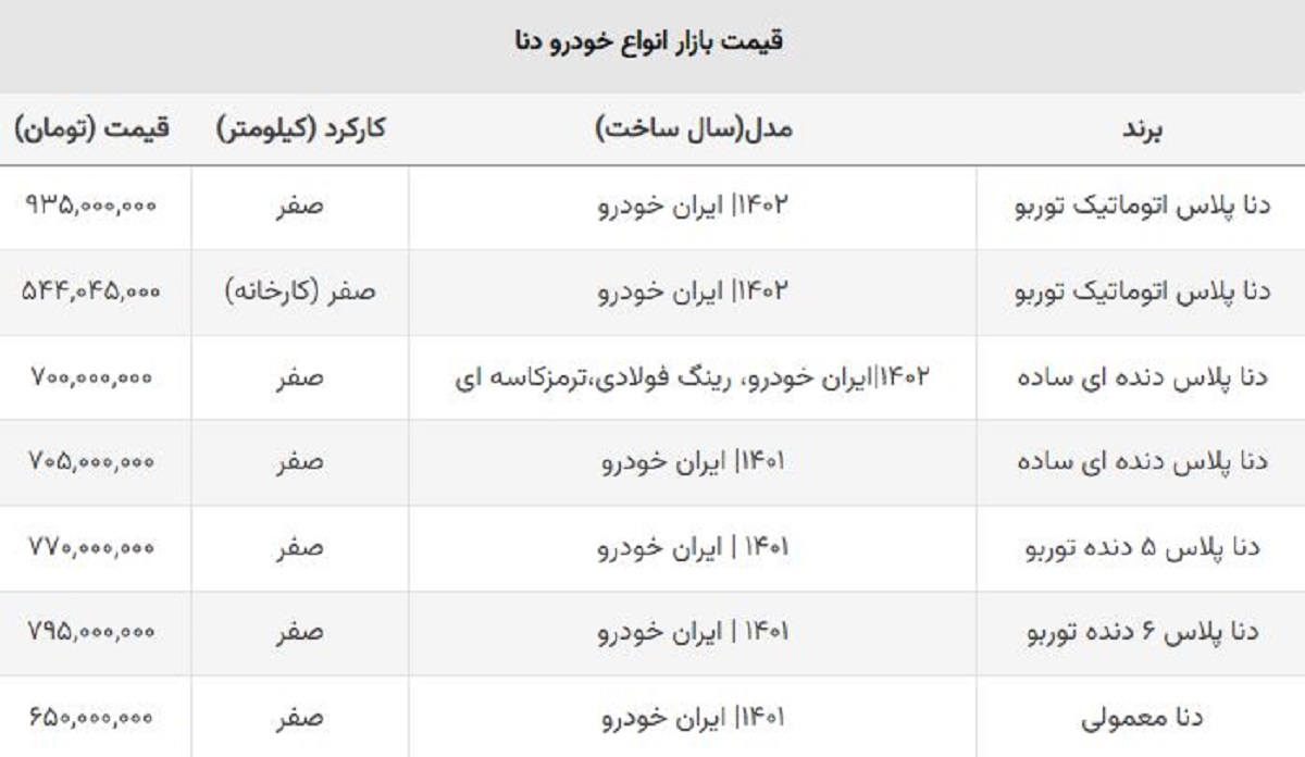 خیز دنا برای افزایش قیمت در بازار + جدول صفر کیلومتر خیز دنا برای افزایش قیمت در بازار + جدول صفر کیلومتر