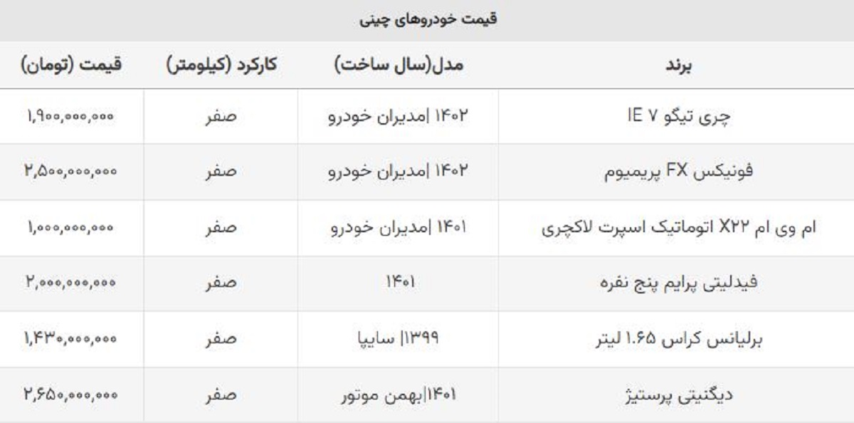 خودروهای پرطرفدار چینی چند قیمت خورد؟ + جدول روز خودروهای پرطرفدار چینی چند قیمت خورد؟ + جدول روز