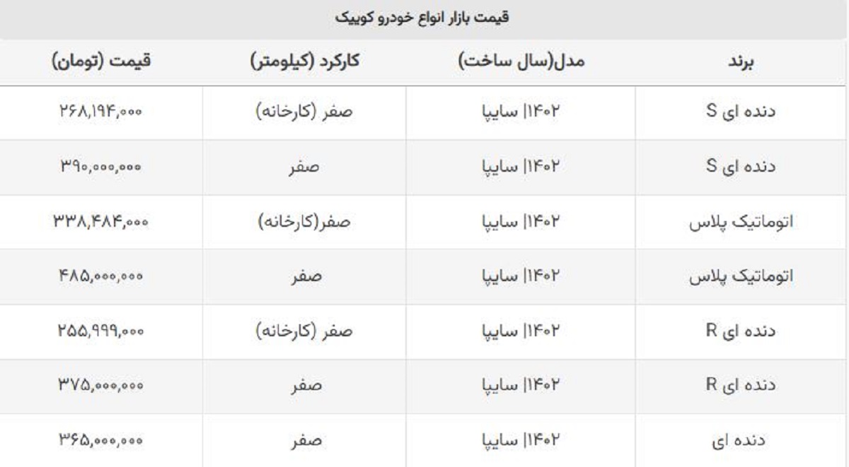 ضرر خریداران کوییک جبران می شود؟ + جدول قیمت روز ضرر خریداران کوییک جبران می شود؟ + جدول قیمت روز