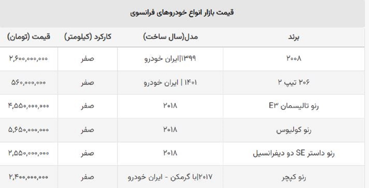 بهترین ماشین های فرانسوی در ایران چند؟ + قیمت وارداتی و مونتاژی بهترین ماشین های فرانسوی در ایران چند؟ + قیمت وارداتی و مونتاژی