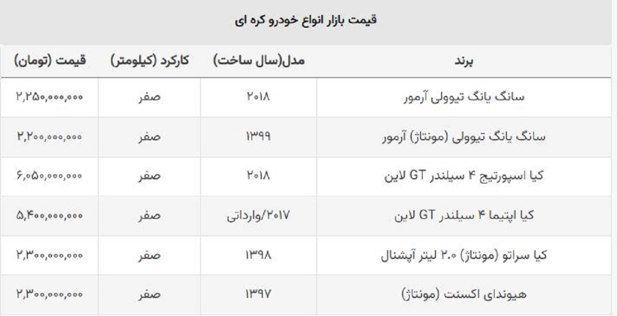ماشین کره ای ارزان در ایران چند؟ + جدول قیمت روز ماشین کره ای ارزان در ایران چند؟ + جدول قیمت روز