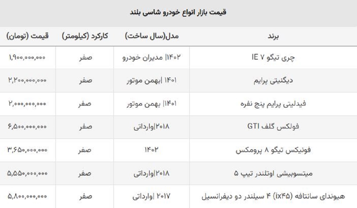 جدیدترین قیمت شاسی بلند وارداتی اعلام شد + جدول جدیدترین قیمت شاسی بلند وارداتی اعلام شد + جدول