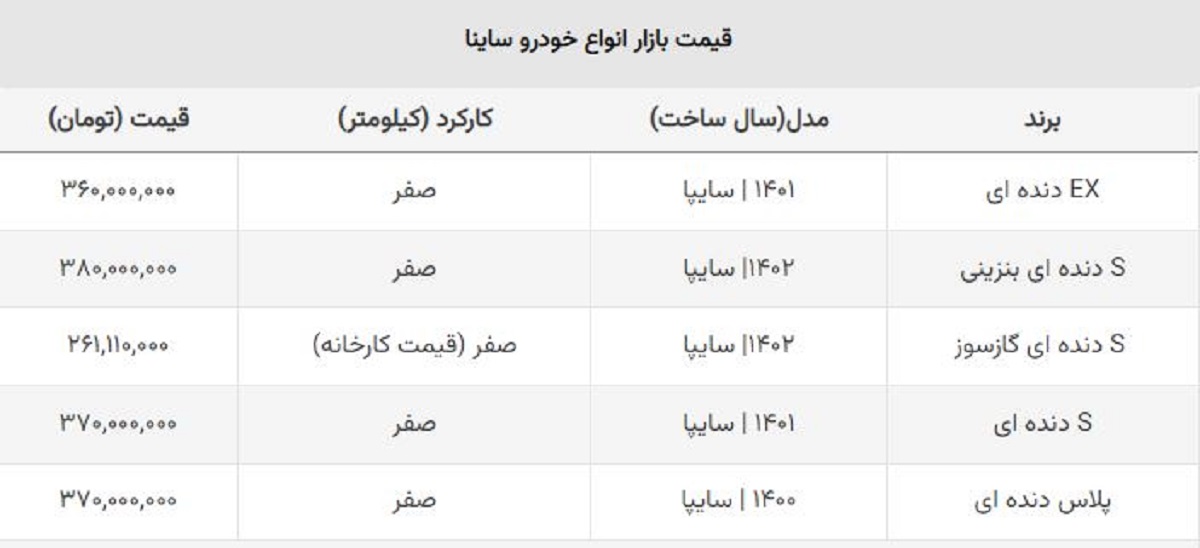 قیمت ساینا کارخانه ۱۴۰۲ اعلام شد + جدول قیمت ساینا کارخانه ۱۴۰۲ اعلام شد + جدول