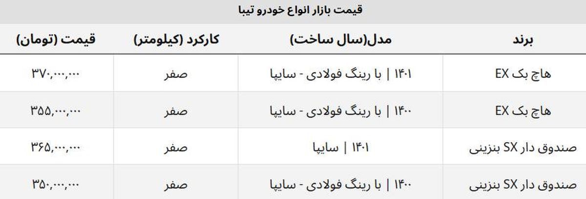قیمت تیبا ۲ مدل ۱۴۰۱ چند؟ + جدول روز قیمت تیبا ۲ مدل ۱۴۰۱ چند؟ + جدول روز