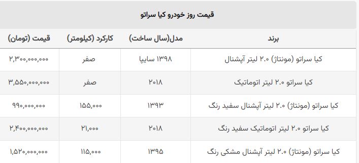 جدیدترین قیمت سراتو مونتاژ و وارداتی چند؟ + جدول جدیدترین قیمت سراتو مونتاژ و وارداتی چند؟ + جدول