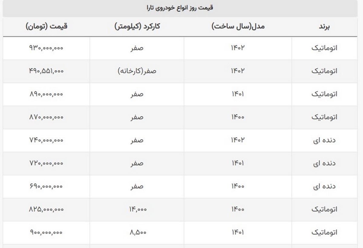 این خودروی کارکرده از صفر گران تر است! + قیمت تارا این خودروی کارکرده از صفر گران تر است! + قیمت تارا