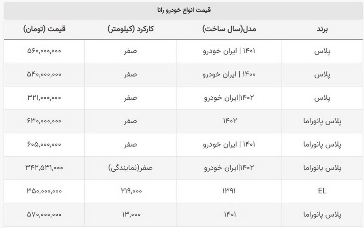 قیمت رانا در بازار و کارخانه چقدر است؟ + جدول قیمت رانا در بازار و کارخانه چقدر است؟ + جدول
