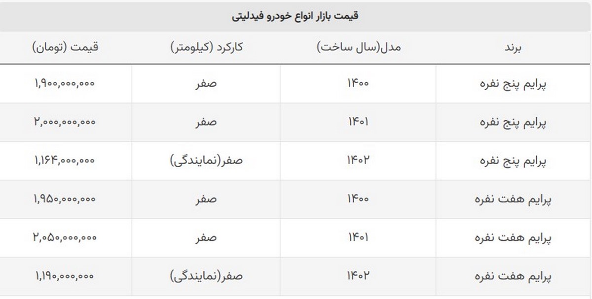 این شاسی بلند ۲۲۰ میلیون ارزان شد + قیمت فیدلیتی این شاسی بلند ۲۲۰ میلیون ارزان شد + قیمت فیدلیتی