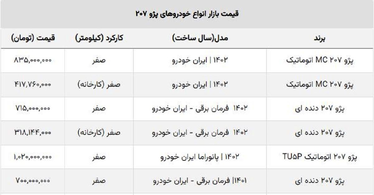 پژو ۲۰۷ سقف شیشه ای چند؟ + جدول قیمت کارخانه و بازار پژو ۲۰۷ سقف شیشه ای چند؟ + جدول قیمت کارخانه و بازار