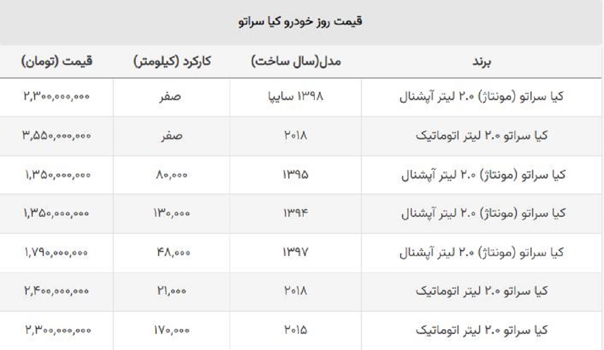 قیمت جدید کیا سراتو مونتاژ اعلام شد + جدول قیمت جدید کیا سراتو مونتاژ اعلام شد + جدول