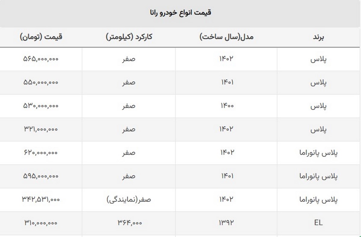رانا پلاس ۱۴۰۲ به بازار آمد + جدول قیمت رانا پلاس ۱۴۰۲ به بازار آمد + جدول قیمت