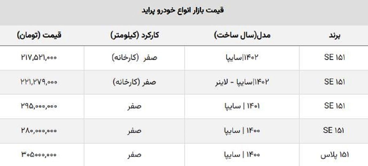 پراید صفر ۱۵ میلیون ارزان شد + جدول قیمت روز پراید صفر ۱۵ میلیون ارزان شد + جدول قیمت روز