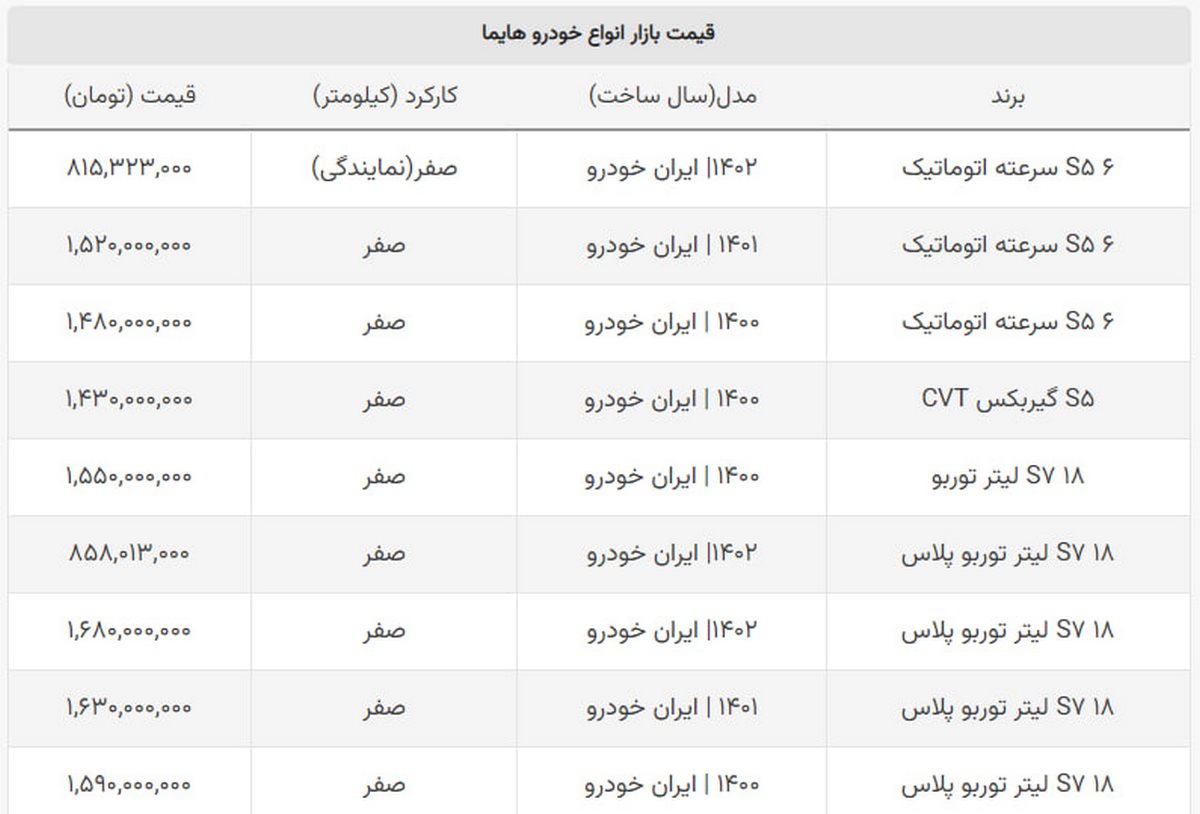 قیمت این مدل از هایما نیم میلیارد تومان آب رفت! + جدول قیمت این مدل از هایما نیم میلیارد تومان آب رفت! + جدول