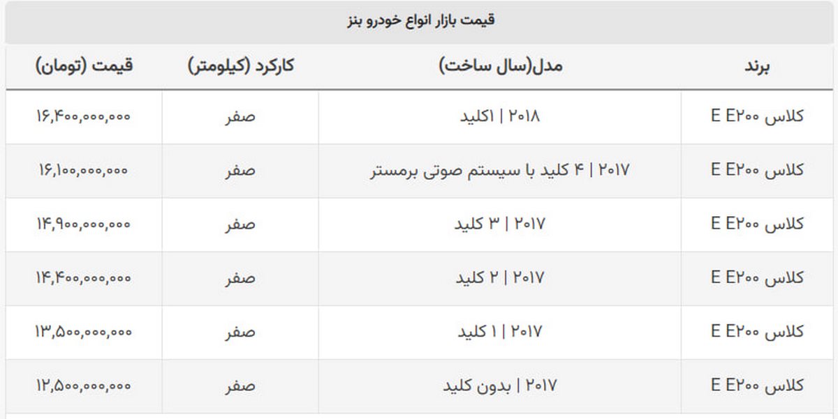 آلمانی معروف ۴۰۰ میلیون ارزان شد + جدول قیمت آلمانی معروف ۴۰۰ میلیون ارزان شد + جدول قیمت