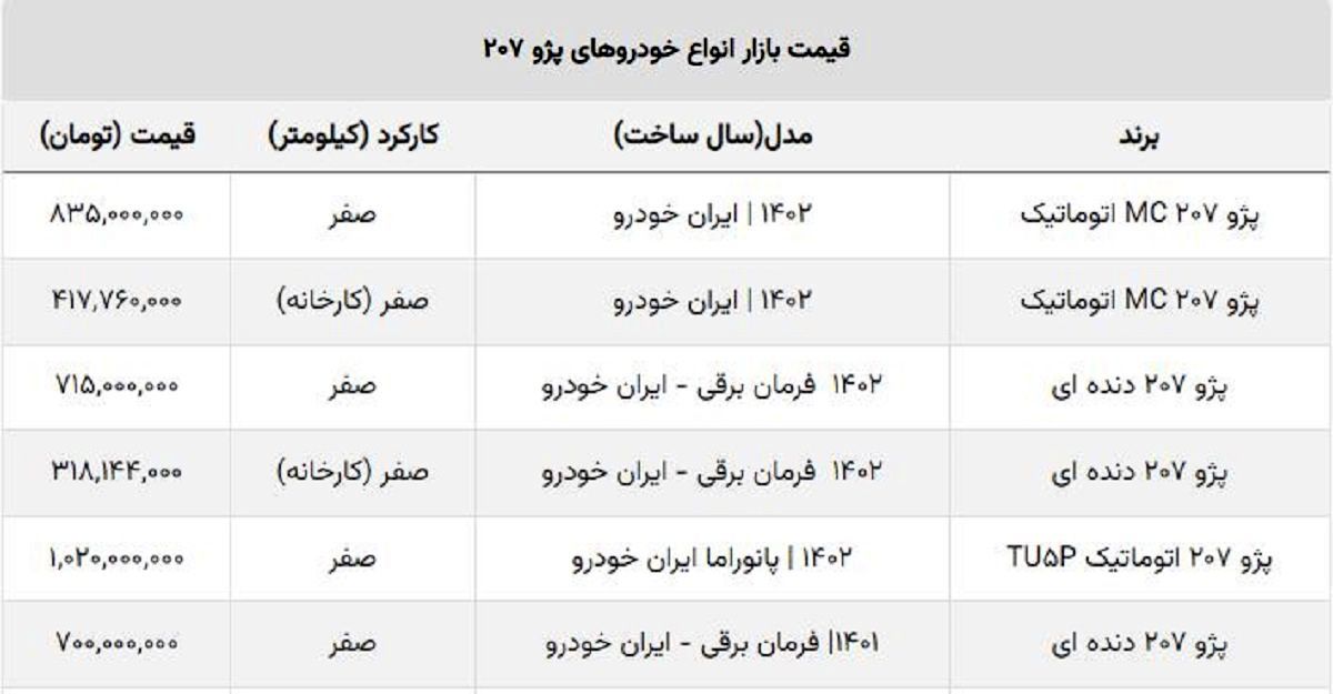 قبل از خرید خودرو بخوانید / پژو ۲۰۷ دنده ای و اتوماتیک چند؟ قبل از خرید خودرو بخوانید / پژو ۲۰۷ دنده ای و اتوماتیک چند؟