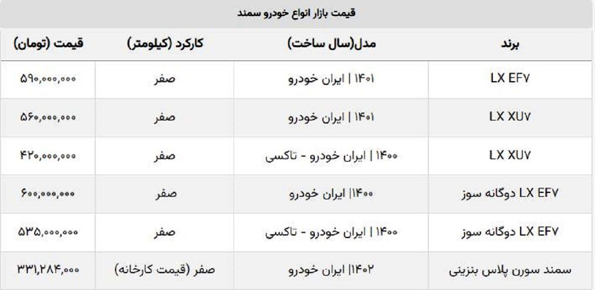 پرفروش ترین مدل سمند را چند بخریم؟ + جدول قیمت پرفروش ترین مدل سمند را چند بخریم؟ + جدول قیمت