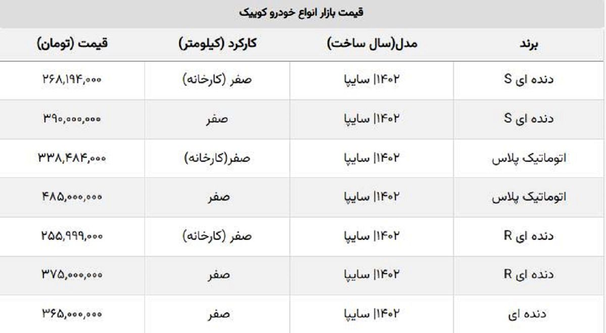 ضرر سنگین خریداران کوییک / این مدل ۵۵ میلیون تومان ارزان شد ضرر سنگین خریداران کوییک / این مدل ۵۵ میلیون تومان ارزان شد