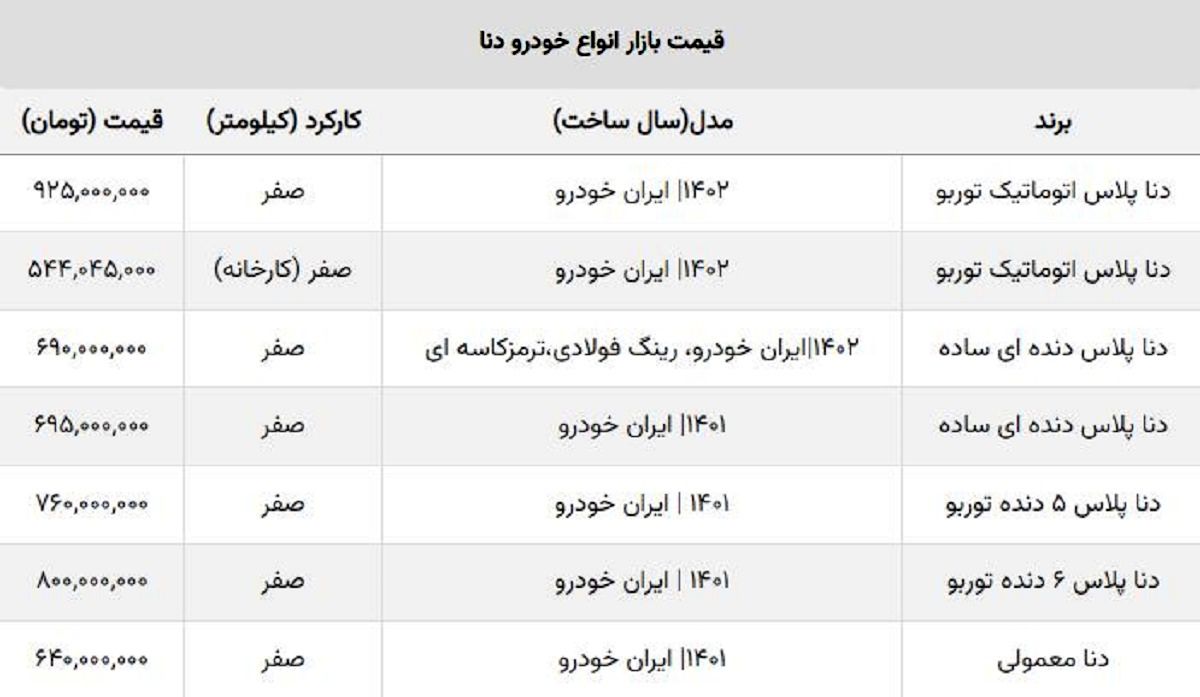 دنا صفر به ۵۴۴ میلیون تومان رسید + جدول قیمت دنا صفر به ۵۴۴ میلیون تومان رسید + جدول قیمت