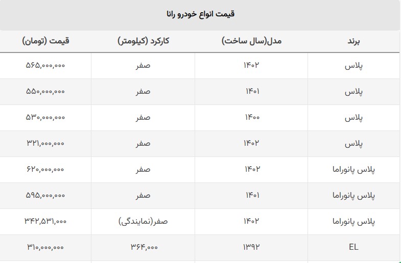 این مدل رانا از قیمت کارخانه ای هم ارزان تر است + جدول این مدل رانا از قیمت کارخانه ای هم ارزان تر است + جدول